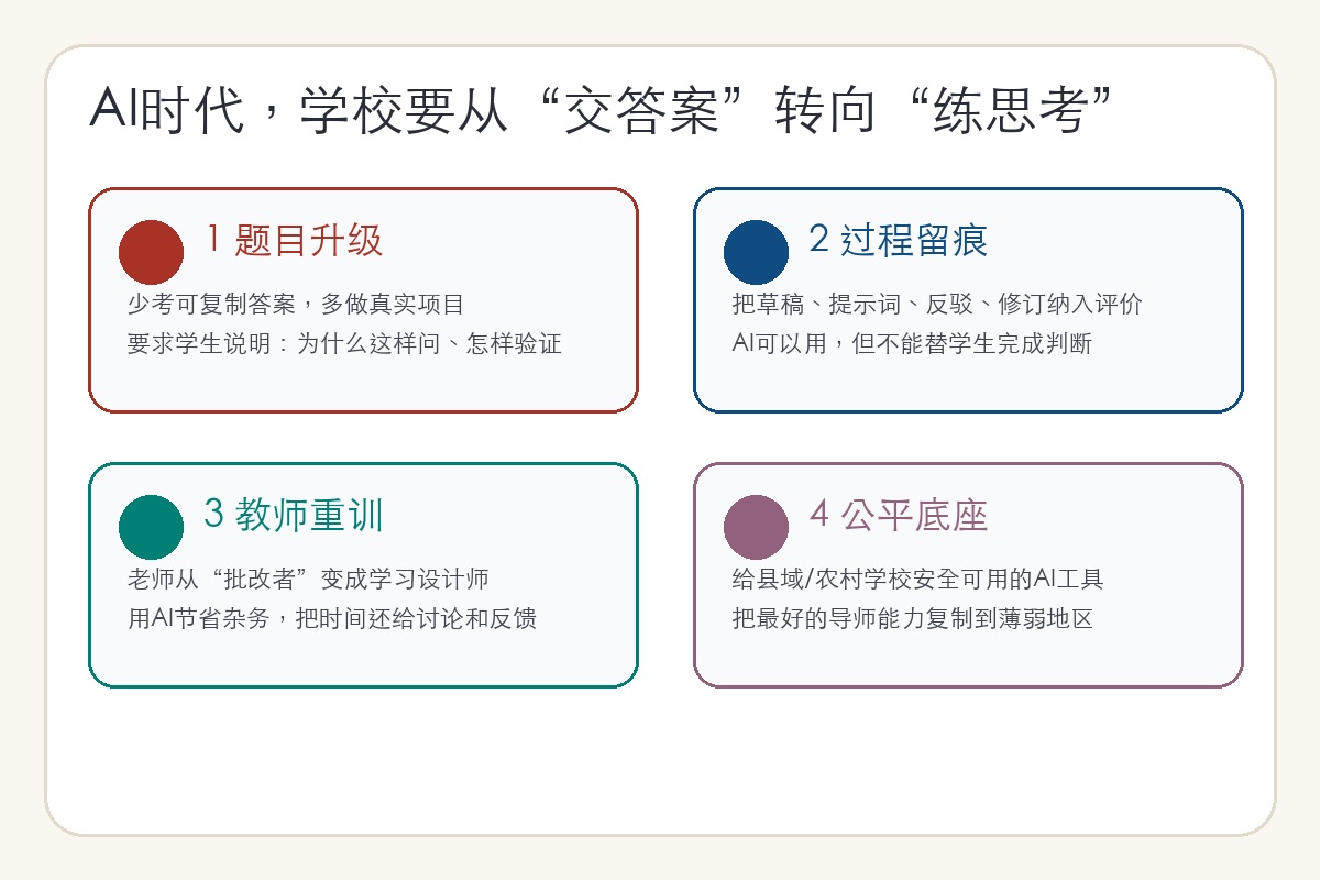 AI education reform framework