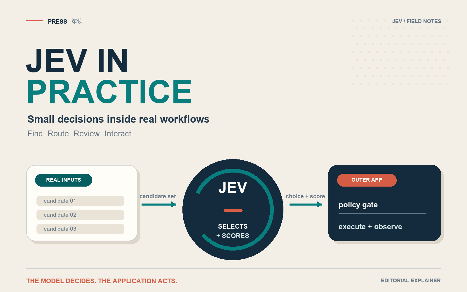 Cover: practical Jev projects