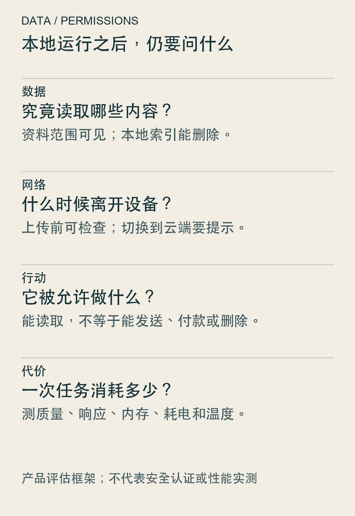 本地 AI 的数据、网络、行动与成本边界